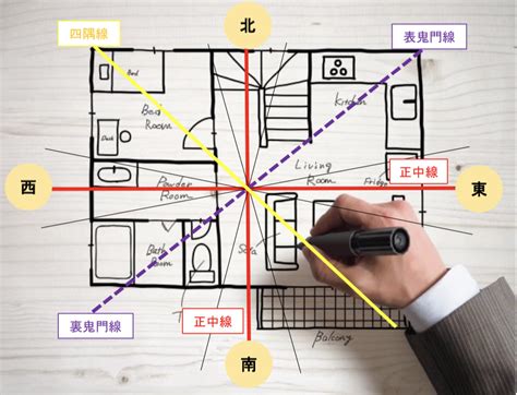 風水東西南北|風水の基本！方角の調べ方と方角に隠された意味と運。